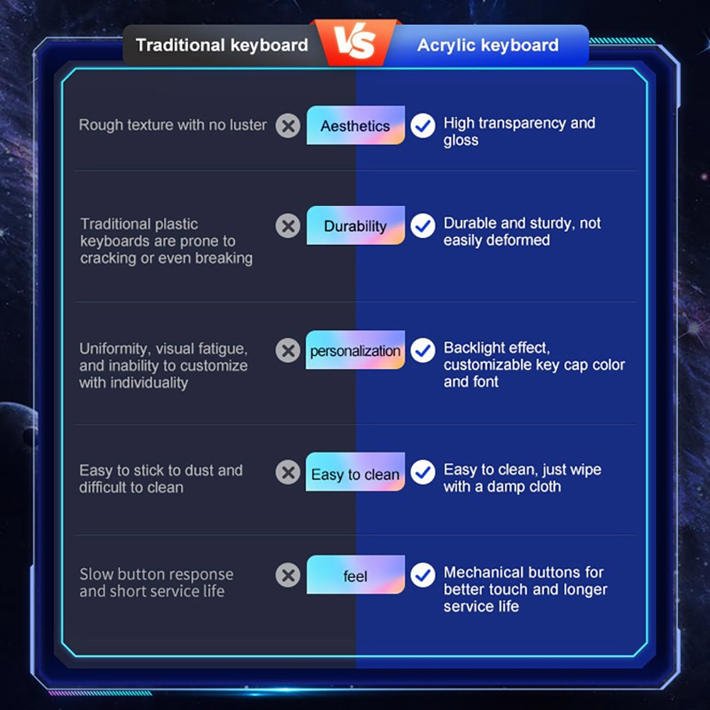 KB333 Transparent 78 Keys Wireless Bluetooth Keyboard with Touchpad, Colorful Backlight - Black