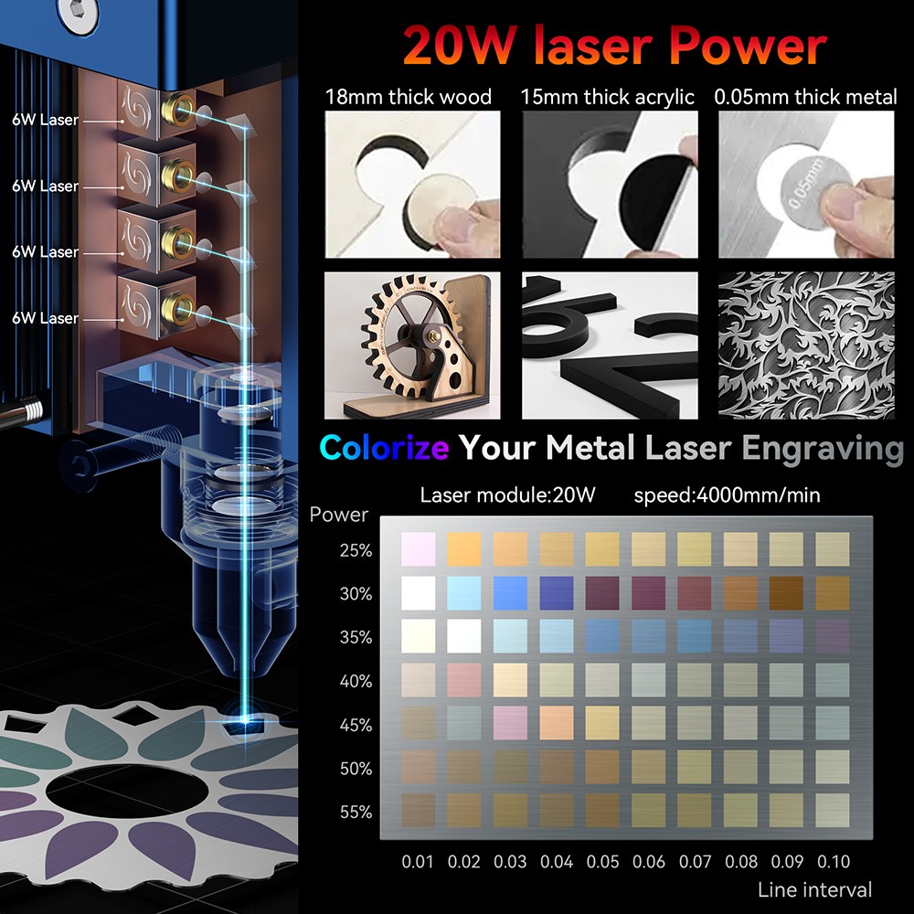 SCULPFUN S30 Pro Max 20W Laser Engraver Cutter, Automatic Air-assist, Replaceable Lens, 32-bit Motherboard, 410x400mm