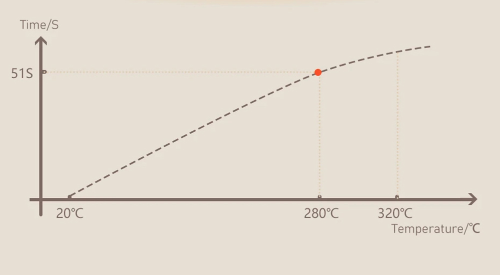 Trianglelab CHC Ceramic Heating Core Pro Kit, with NTC 100K B3950 Thermistor
