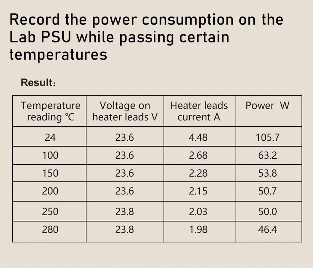 Trianglelab CHC Ceramic Heating Core Pro Kit, with NTC 100K B3950 Thermistor