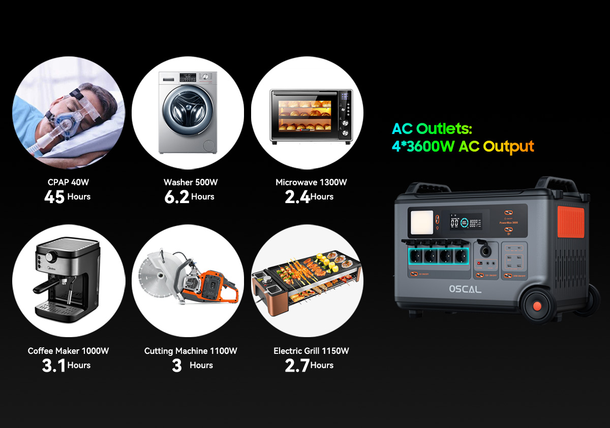 Blackview Oscal PowerMax 3600 Rugged Power Station, 3600Wh to 57600Wh LiFePO4 Battery, 14 Outlets, 5 LED Light Modes, Morse Code Signal