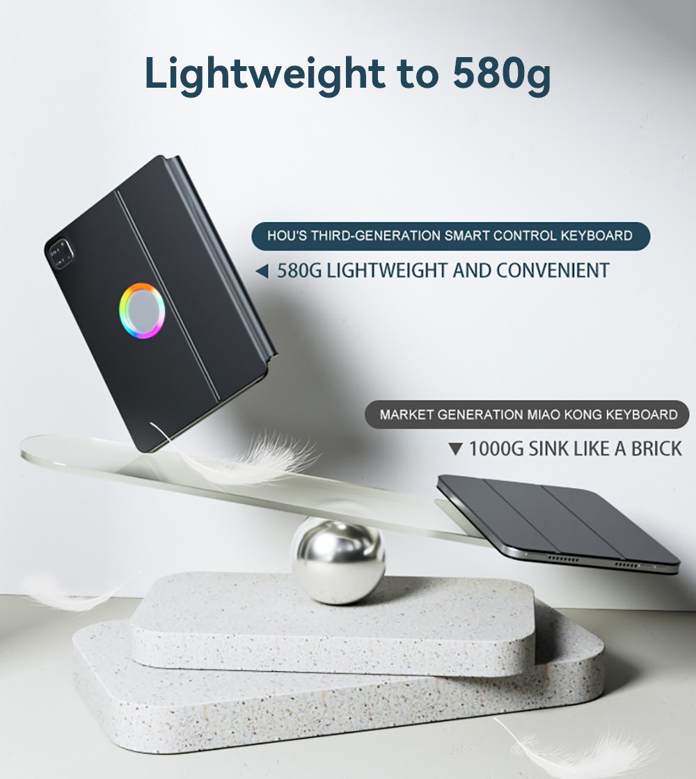 Wireless Bluetooth 5.3 Keyboard for 11'' iPad Pro and 10.9'' iPad Air 5/4 with USB-C Charging - White