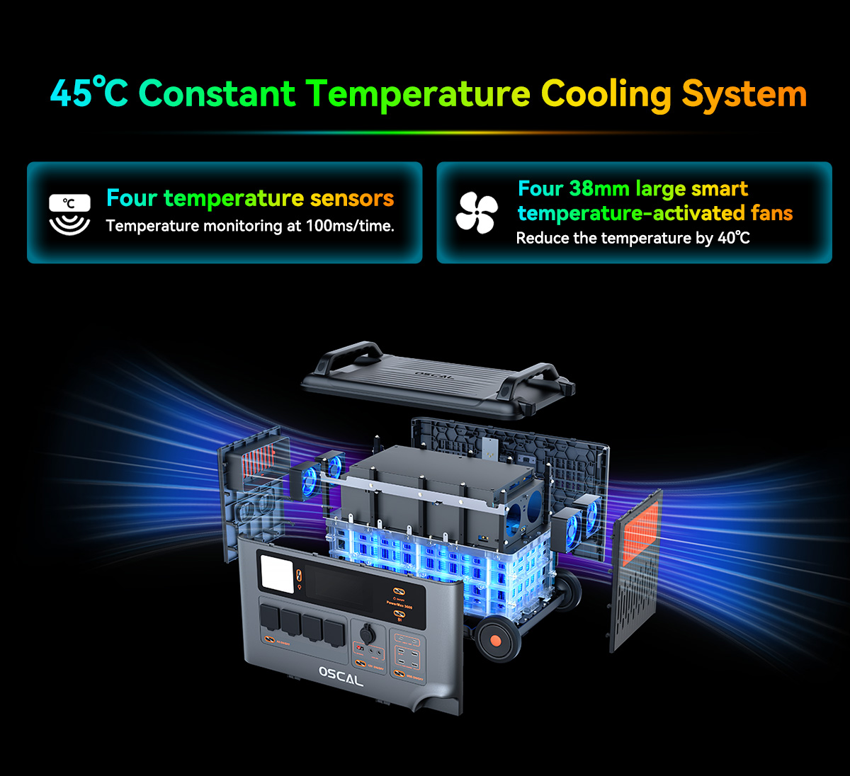 Blackview Oscal PowerMax 3600 Rugged Power Station, 3600Wh to 57600Wh LiFePO4 Battery, 14 Outlets, 5 LED Light Modes, Morse Code Signal
