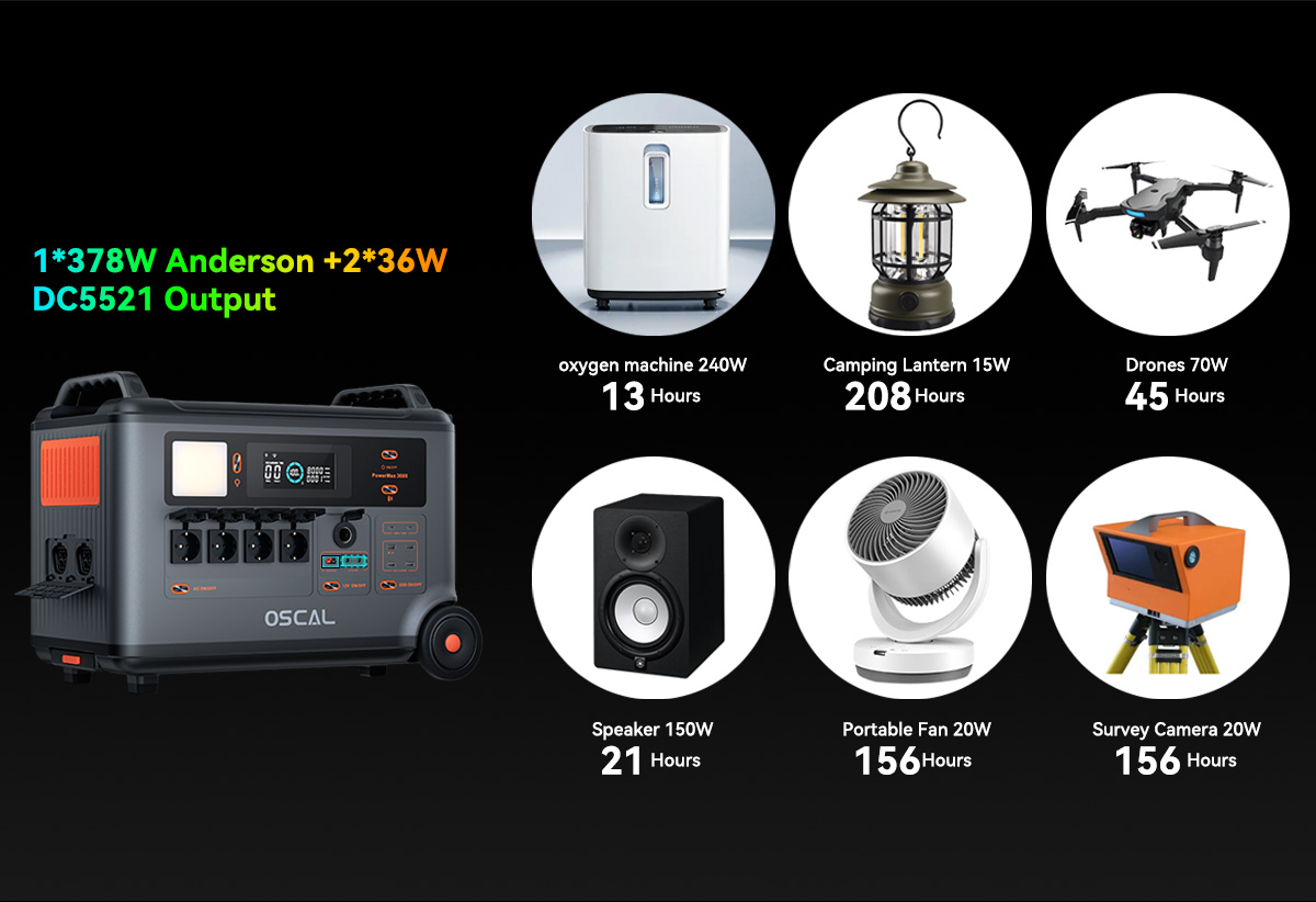 Blackview Oscal PowerMax 3600 Rugged Power Station, 3600Wh to 57600Wh LiFePO4 Battery, 14 Outlets, 5 LED Light Modes, Morse Code Signal