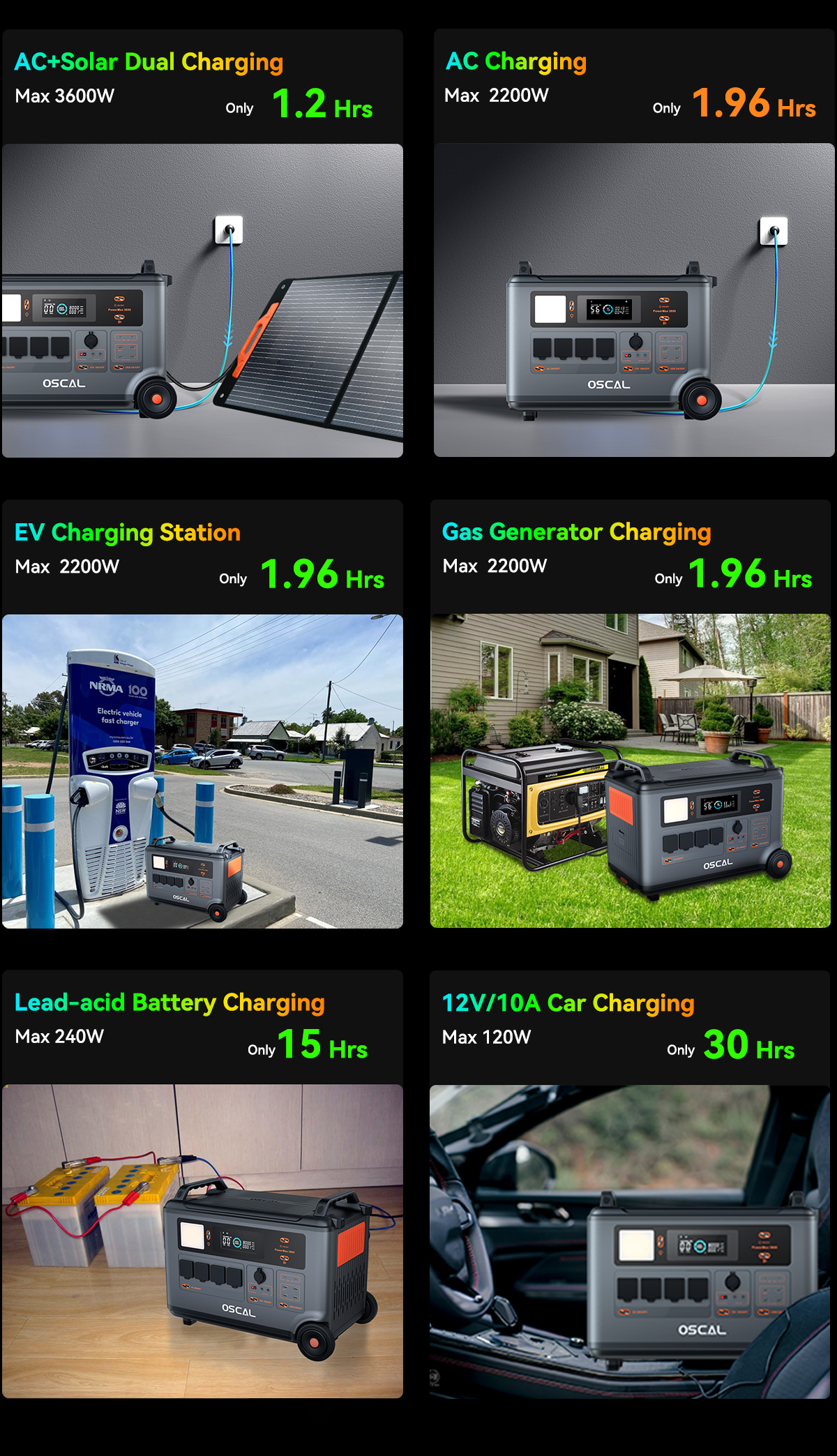 Blackview Oscal PowerMax 3600 Rugged Power Station, 3600Wh to 57600Wh LiFePO4 Battery, 14 Outlets, 5 LED Light Modes, Morse Code Signal