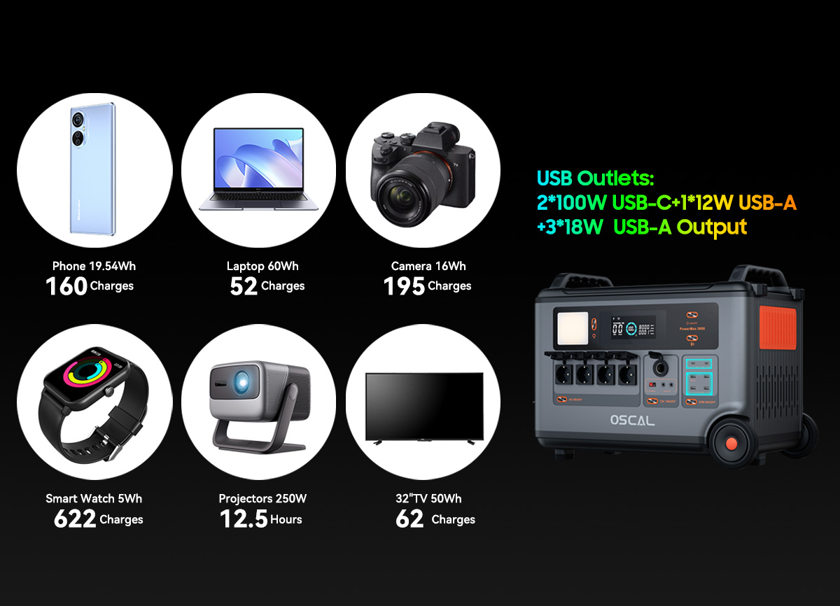 Blackview Oscal PowerMax 3600 Rugged Power Station, 3600Wh to 57600Wh LiFePO4 Battery, 14 Outlets, 5 LED Light Modes, Morse Code Signal