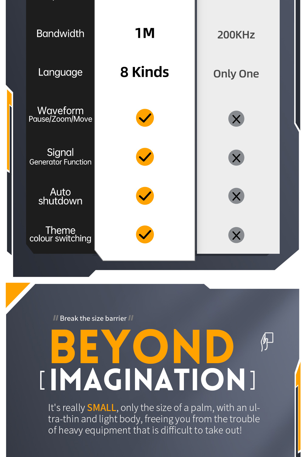 FNIRSI DSO153 Digital Oscilloscope, 2.8inch Screen, Automatic Adjustment, 1000mAh Lithium Battery, 1KHz Calibration Square Wave, 1Mhz Bandwidth, 5MS/s Sample Rate, Standard Version