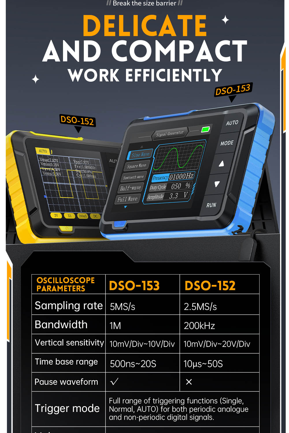 FNIRSI DSO153 Digital Oscilloscope, 2.8inch Screen, Automatic Adjustment, 1000mAh Lithium Battery, 1KHz Calibration Square Wave, 1Mhz Bandwidth, 5MS/s Sample Rate, Standard Version