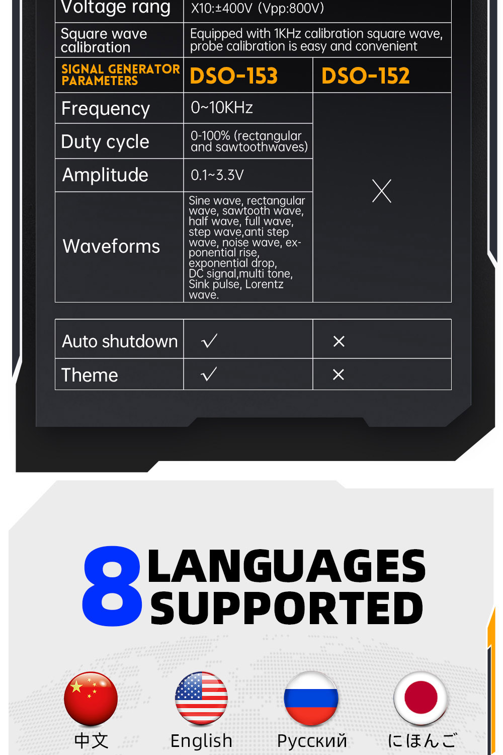 FNIRSI DSO153 Digital Oscilloscope, 2.8inch Screen, Automatic Adjustment, 1000mAh Lithium Battery, 1KHz Calibration Square Wave, 1Mhz Bandwidth, 5MS/s Sample Rate, Standard Version