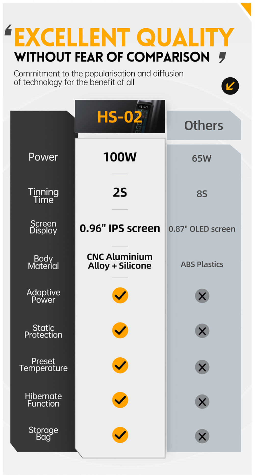 FNIRSI HS-02 Electric Soldering Iron, 0.96