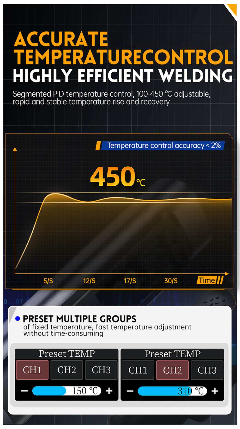 FNIRSI HS-02 Electric Soldering Iron, 0.96