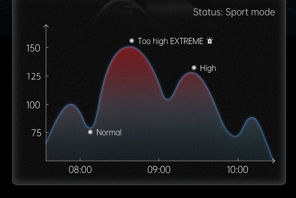 KUMI GW5 Pro Smartwatch Health Tracker, 1.43'' Touch Screen, 100+ Sport Modes, IP68 Waterproof - Silver