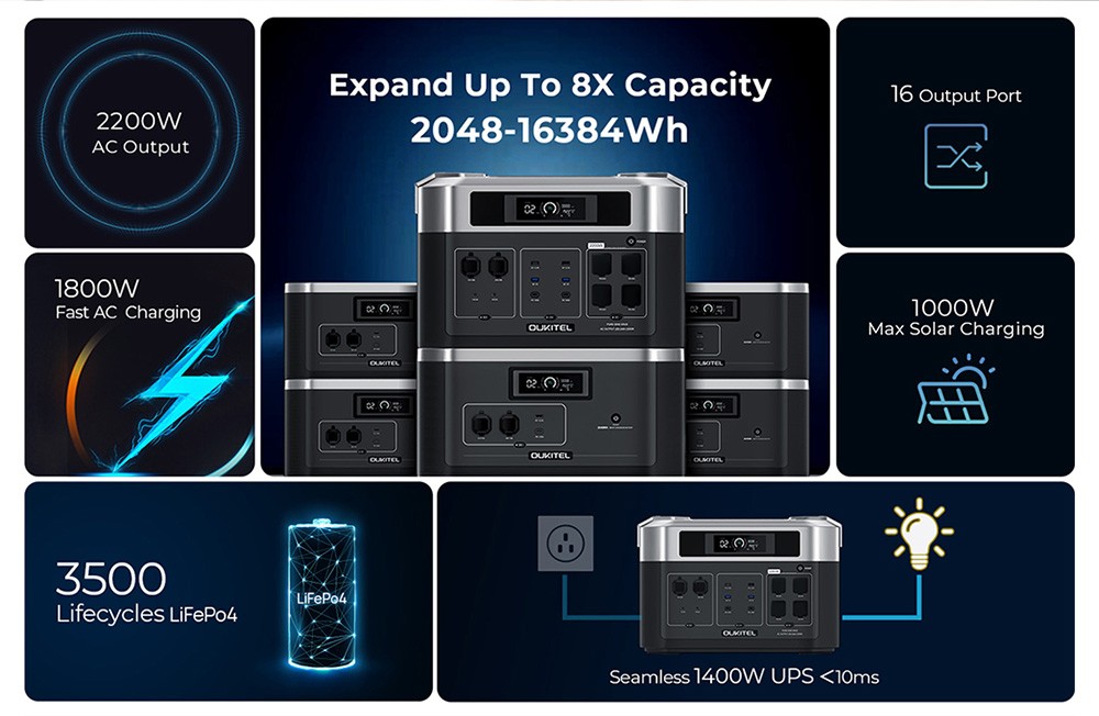 OUKITEL BP2000 Portable Power Station, 2048Wh/640000mAh LiFePO4 Battery Solar Generator, 2200W AC Output, 2000W UPS
