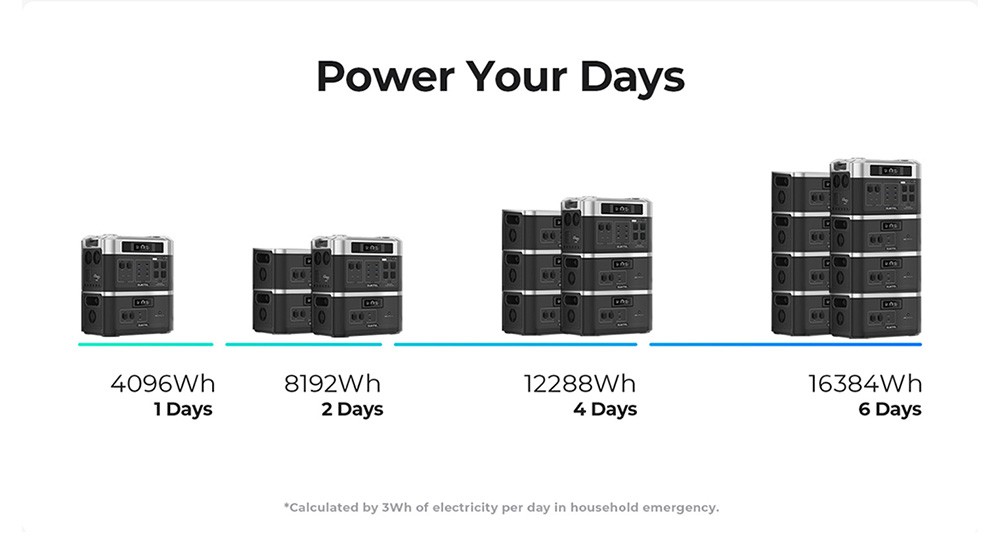 OUKITEL BP2000 Portable Power Station, 2048Wh/640000mAh LiFePO4 Battery Solar Generator, 2200W AC Output, 2000W UPS