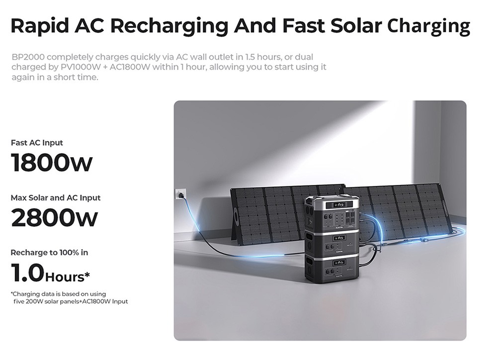 OUKITEL BP2000 Portable Power Station, 2048Wh/640000mAh LiFePO4 Battery Solar Generator, 2200W AC Output, 2000W UPS