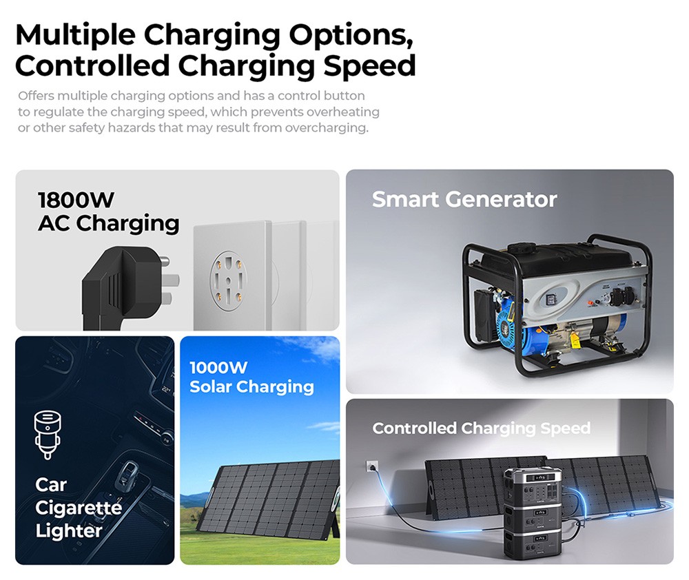 OUKITEL BP2000 Portable Power Station, 2048Wh/640000mAh LiFePO4 Battery Solar Generator, 2200W AC Output, 2000W UPS