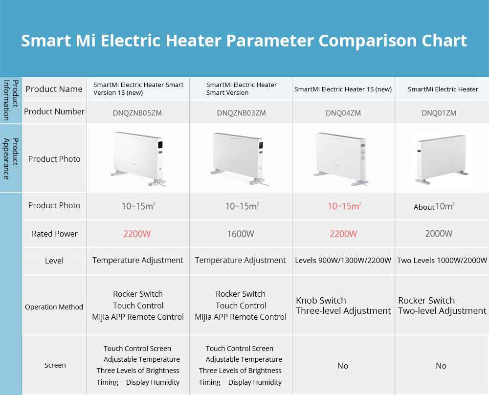Refurbished Smartmi 2200W Smart Version Electric Heater IPX4 Touch Screen APP Remote Setting Timing from xiaomi youpin