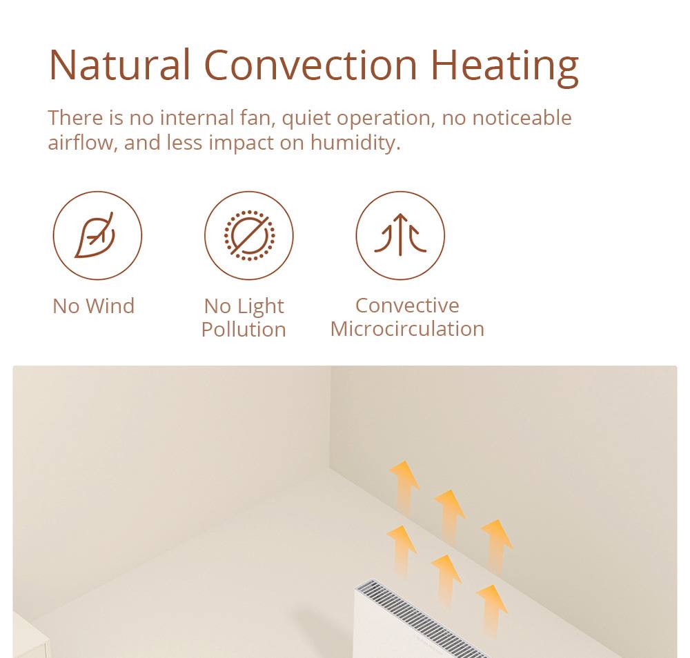 Refurbished Smartmi 2200W Smart Version Electric Heater IPX4 Touch Screen APP Remote Setting Timing from xiaomi youpin