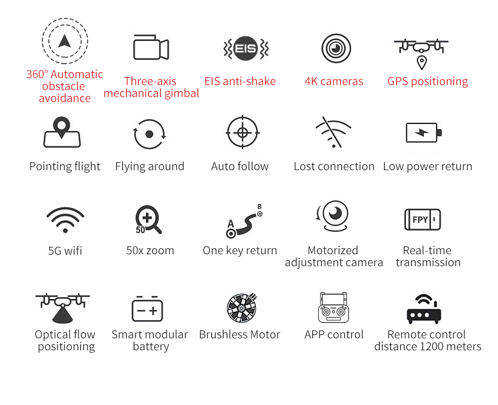 ZLL SG906 MAX Beast 3 RC Drone, 360° Automatic Obstacle Avoidance, 3-axis Mechanical Gimbal, EIS Anti-shake, 4K Cameras, GPS Positioning - 2 Batteries