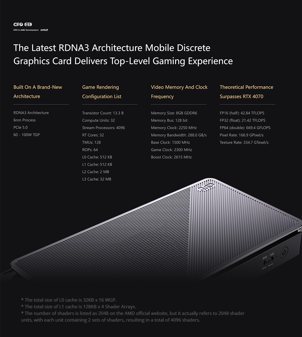 GPD G1 Graphics Card Expansion Dock, AMD Radeon RX 7600M XT Graphics, 8GB GDDR6 RAM, 128bit, 1*Oculink 1*USB 4.0 1*HDMI 2.1 2*DP 1.4a 3*USB 3.2 1*SD 4.0, TGP Toggle Key - US Plug