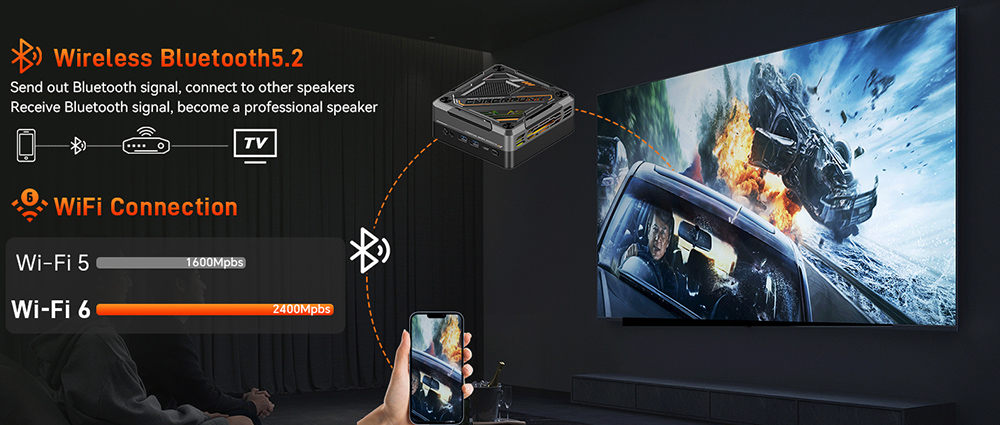 AOOSTAR GOD88 Mini PC, AMD Ryzen 7 8845HS 8 Core Max 5.1GHz, 16GB DDR5 RAM 512GB SSD, HDMI2.1 + USB4 + DP2.1 4K 120Hz Triple Display, WiFi6 Bluetooth5.2, 2*2.5G LAN, 2*USB3.0 2*USB2.0 1* Type-C 1* Audio Jack, RGB Light, 100W Charging - EU Plug