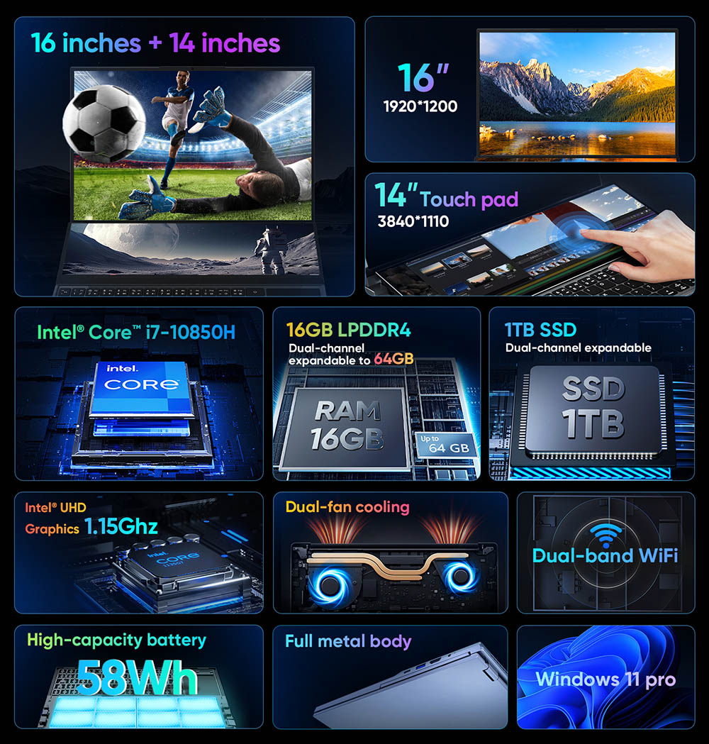 N-one NBook Fly Laptop, 16'' + 14'' Dual IPS Screen, Intel Core i7-10850H 6 Cores Up to 5.0 GHz, 16GB RAM 1TB SSD, Dual-band WiFi Bluetooth 4.2, 1*USB-C 3*USB3.0 1*HDMI 1*RJ45 1*Headphone Jack, 1MP Camera, Backlit Keyboard, 51WH Battery