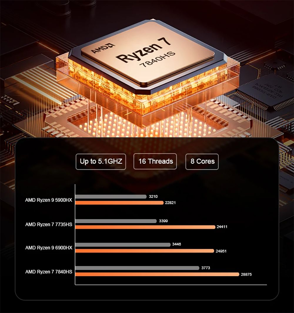 MN78 Gaming Mini PC with RGB Light, AMD Ryzen 7 7840HS Octa-Core 16 Threads Up to 5.1GHz, 32GB DDR5 RAM 1TB M.2 SSD, Windows 11 Pro, WiFi6 Bluetooth5.2, HDMI USB4 DP 4K@60Hz Triple Display, USB4*1 USB3.2*2 USB2.0*2 HDMI*1 LAN*2 - Black, EU