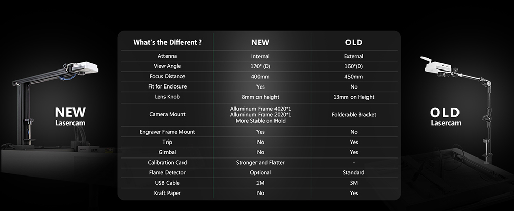 Mintion Lightburn Camera, 1080P Resolution, Fit Into Enclosure,2.4GHz & 5GHz Dual Band WiFi, Remote Monitor and Control, Precise Positioning, Image Tracing, Batch Engraving, Auto Timelapse Video, Lightburn Wireless Bridge
