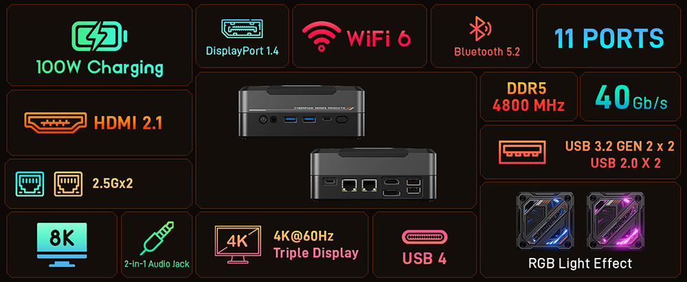 AOOSTAR GOD88 Mini PC, AMD Ryzen 7 8845HS 8 Core Max 5.1GHz, 16GB DDR5 RAM 512GB SSD, HDMI2.1 + USB4 + DP2.1 4K 120Hz Triple Display, WiFi6 Bluetooth5.2, 2*2.5G LAN, 2*USB3.0 2*USB2.0 1* Type-C 1* Audio Jack, RGB Light, 100W Charging - EU Plug