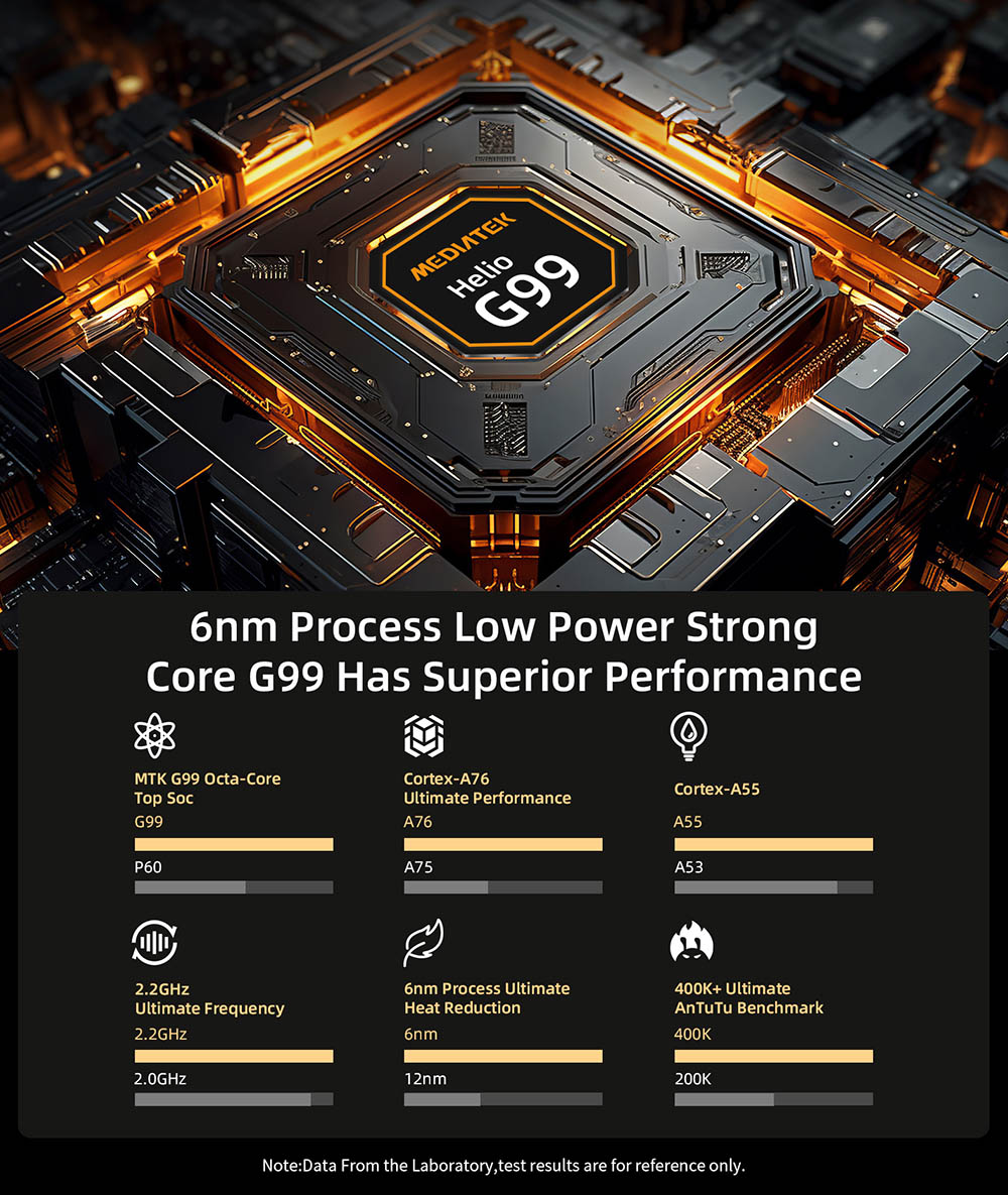 BMAX I11 Power Android 14 4G Tablet, 11'' 2000*1200 IPS Touchscreen, MediaTek Helio G99 8 Cores Max 2.2GHz, 20GB RAM (8GB +12GB Expansion) 256GB ROM, 2.4/5GHz WiFi Bluetooth 5.2, 8000mAh Battery 18W Fast Charging, GPS/Galileo/GLONASS/BDS