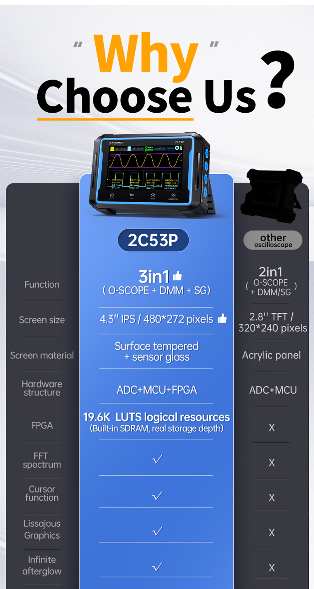 Fnirsi C P Digital Oscilloscope Multimeter Blue