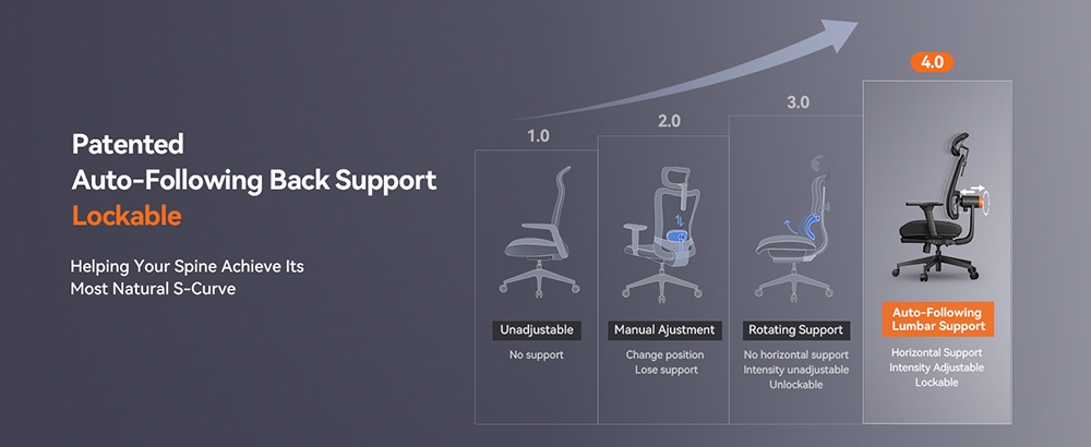 NEWTRAL MagicH-BP Ergonomic Office Chair with Footrest, Home Office Desk Chair with Auto-Following Lumbar Support, 4D Armrest, Seat Depth & Height Adjustable, 96°-136° Reclines