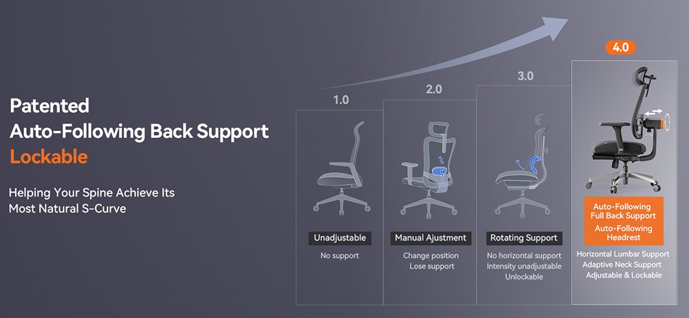 NEWTRAL MagicH-BPro Ergonomic Office Chair with Footrest, High-Backed Desk Chair with Adaptive Lumbar Support & Auto-Following Headrest, 4D Armrest, Adjustable Seat Depth & Height, Black