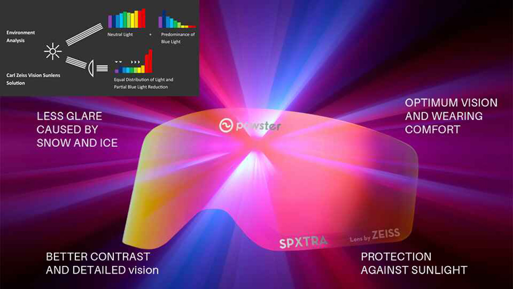 Powster Tidal ZEISS Lens Sunglasses - Purple, Transparent Frame