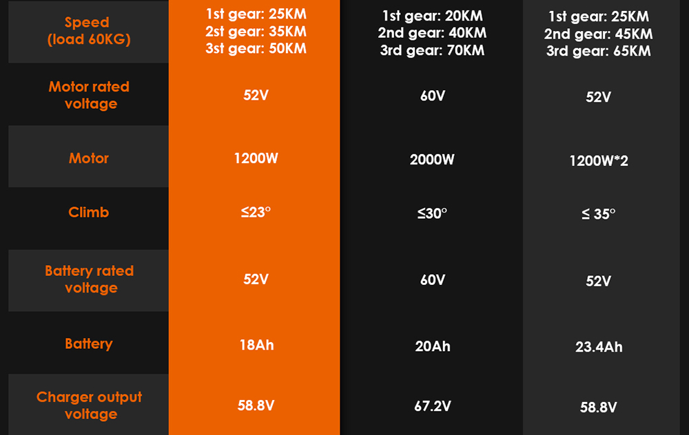 KuKirin G3 Adventurers Electric Scooter 10.5 Inch Off-road 1200W Rear Motor 52V 18Ah Lithium battery Max Speed 50KM/H Touchable Display Control Panel TPU Suspension System IPX4