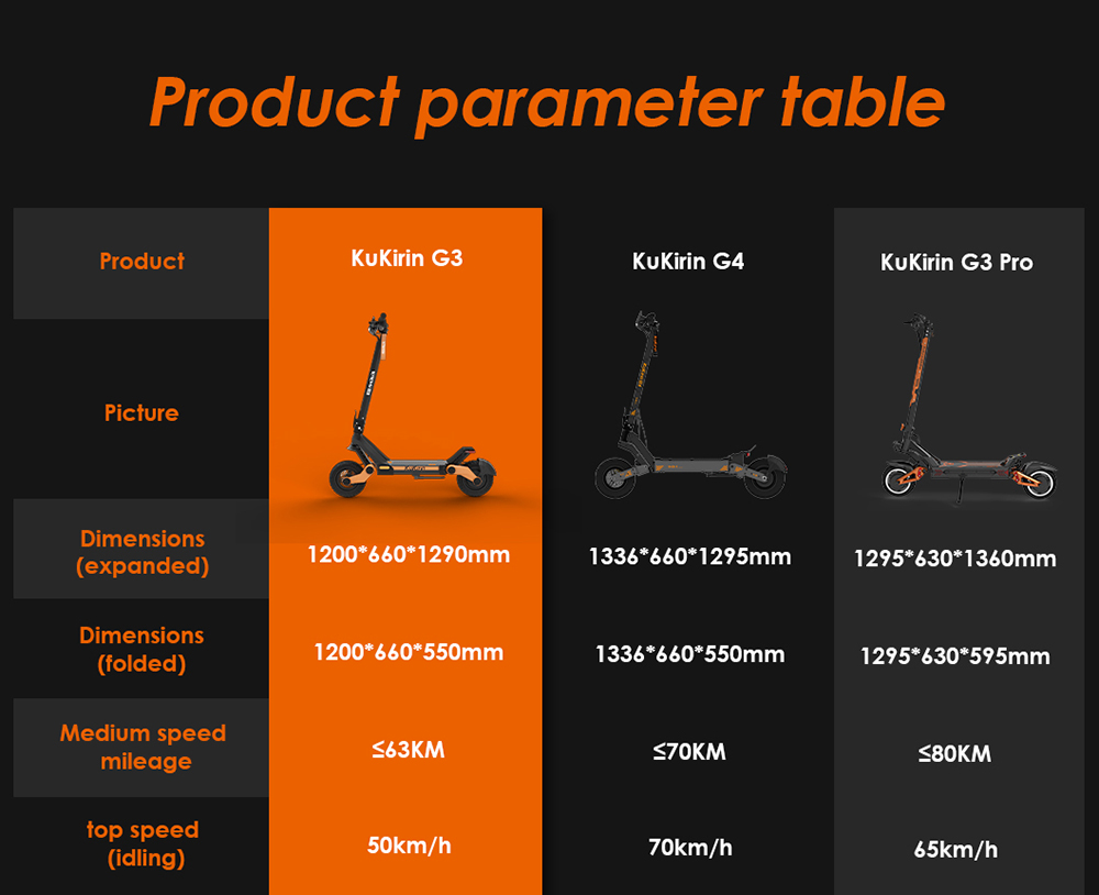 KuKirin G3 Adventurers Electric Scooter 10.5 Inch Off-road 1200W Rear Motor 52V 18Ah Lithium battery Max Speed 50KM/H Touchable Display Control Panel TPU Suspension System IPX4