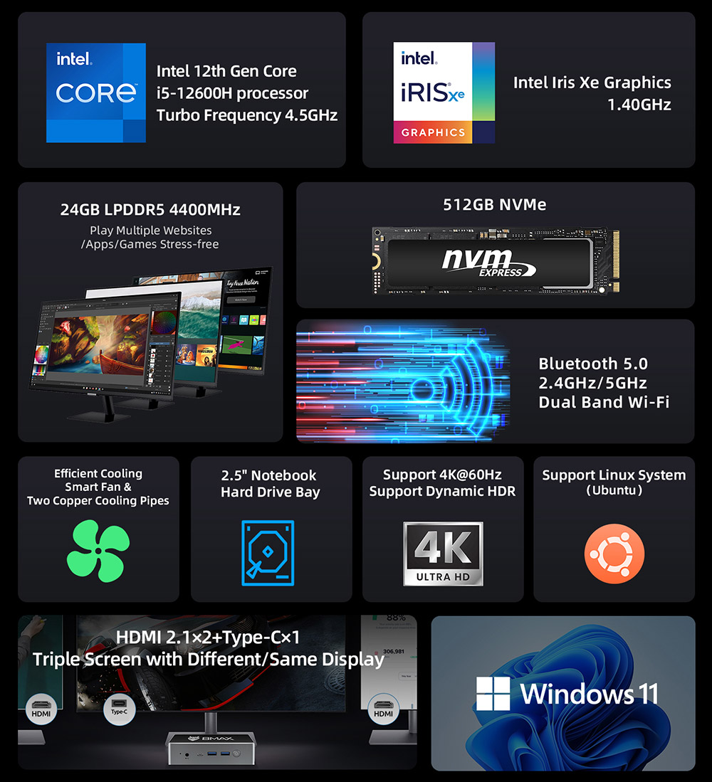 BMAX B8 Plus Mini PC, Intel Core i5-12600H 12 Cores Max 4.5GHz, 24GB LPDDR5 RAM 512GB SSD, 2.4/5GHz WiFi Bluetooth 5.0, 2*HDMI 2.1 + Type-C 4K@60Hz Triple Screen Display, Support Dynamic HDR & VRR, 2*USB 3.0 2*USB 2.0 1*RJ45 1*3.5mm Headset Jack