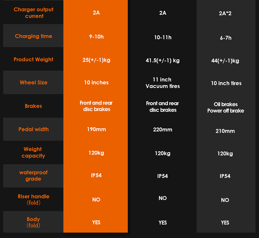 KuKirin G3 Adventurers Electric Scooter 10.5 Inch Off-road 1200W Rear Motor 52V 18Ah Lithium battery Max Speed 50KM/H Touchable Display Control Panel TPU Suspension System IPX4