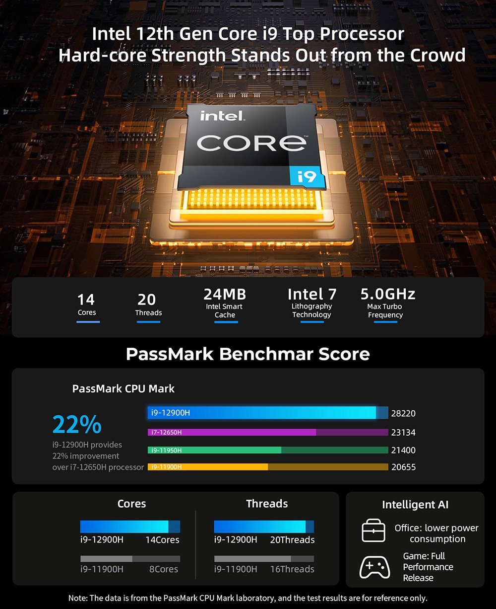 BMAX B8 Power Mini PC, Intel Core i9-12900H 14 Cores Max 5.0GHz, 24GB LPDDR5 RAM 1TB SSD, 2*HDMI 2.1 + Type-C 4K@60Hz Triple Screen Display, Support Dynamic HDR, WiFi 6 Bluetooth 5.2, 2*USB 3.2 2*USB 2.0 1*RJ45 1*3.5mm Headset Jack