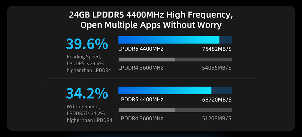 BMAX B8 Power Mini PC, Intel Core i9-12900H 14 Cores Max 5.0GHz, 24GB LPDDR5 RAM 1TB SSD, 2*HDMI 2.1 + Type-C 4K@60Hz Triple Screen Display, Support Dynamic HDR, WiFi 6 Bluetooth 5.2, 2*USB 3.2 2*USB 2.0 1*RJ45 1*3.5mm Headset Jack