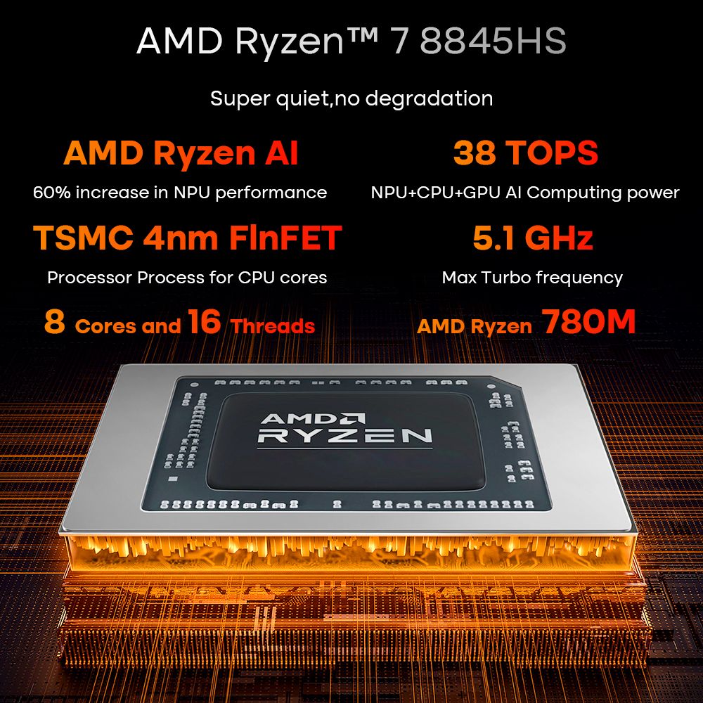Ninkear A16 Pro Laptop, 16'' 2560*1600 IPS Screen, 120Hz Refresh Rate, AMD Ryzen 7 8845HS 8 Cores Max 5.10GHz, 32GB DDR5 RAM 1TB SSD, WiFi 6, Bluetooth 5.2, 2*Full-featured USB-C 2*USB 3.0 1*HDMI 1*Earphone Jack, 80.08Wh Battery, 100W GaN Charger