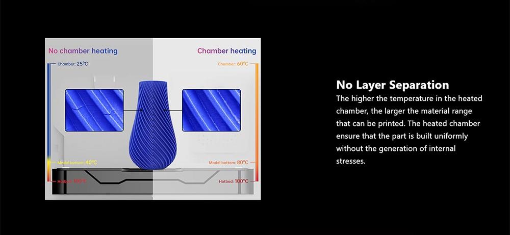 QIDI TECH X-Max 3 3D Printer, Auto Levelling, 600mm/s Printing Speed, Flexible HF Board, 64-bit Processor, Klipper, CoreXY Structure, 325x325x315mm