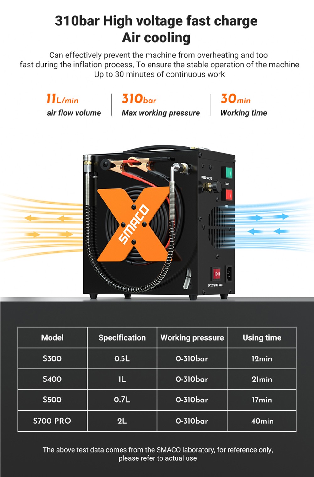 SMACO Portable High-Pressure 4500Psi Electric Air Compressor