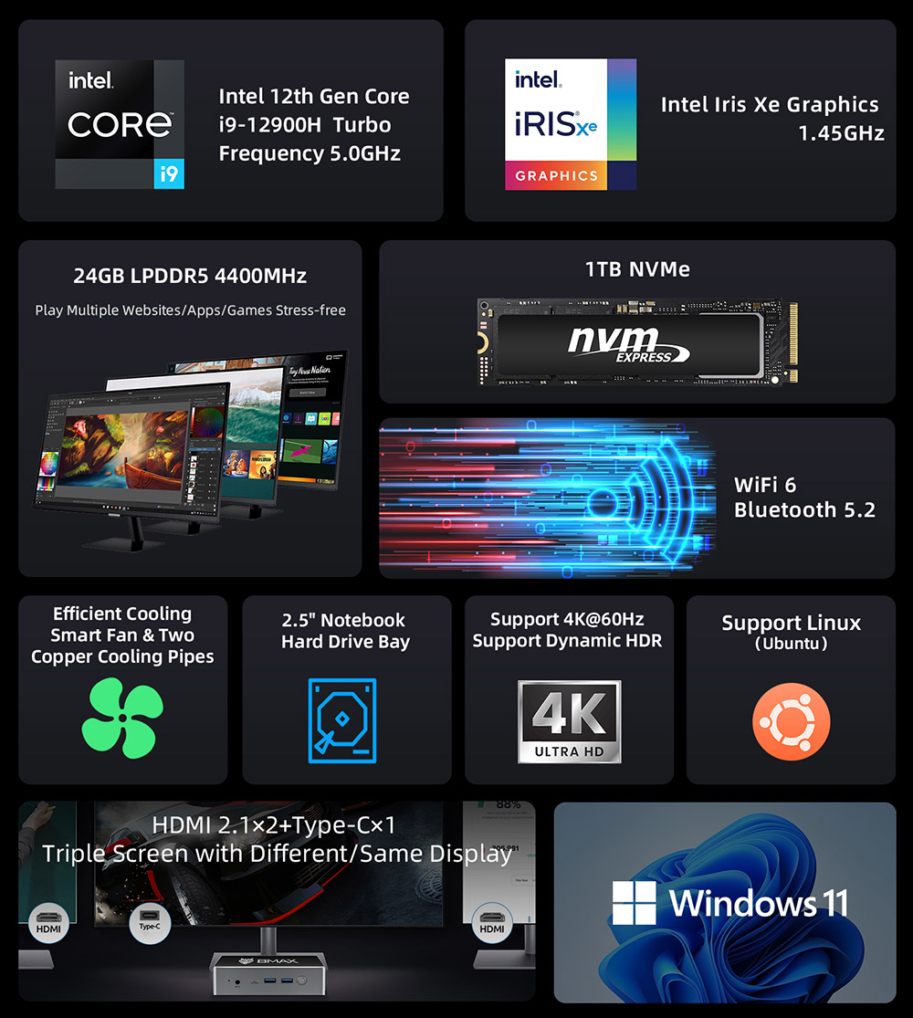 BMAX B8 Power Mini PC, Intel Core i9-12900H 14 Cores Max 5.0GHz, 24GB LPDDR5 RAM 1TB SSD, 2*HDMI 2.1 + Type-C 4K@60Hz Triple Screen Display, Support Dynamic HDR, WiFi 6 Bluetooth 5.2, 2*USB 3.2 2*USB 2.0 1*RJ45 1*3.5mm Headset Jack