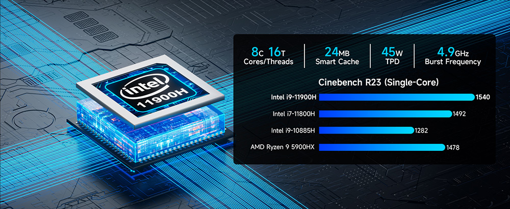 OUVIS F1T Mini PC, Intel Core i9-11900H 8 Core Up to 4.90GHz, 16GB DDR4 3200MHz RAM 1TB NVMe SSD, 2xHDMI2.0 1xType-C 4K@60Hz Triple Display, WiFi 6 Bluetooth 5.2, 4xUSB3.2, 1Gbps RJ45 LAN, 3.5mm Audio Out, Desktop Computer Small PC for Business Home