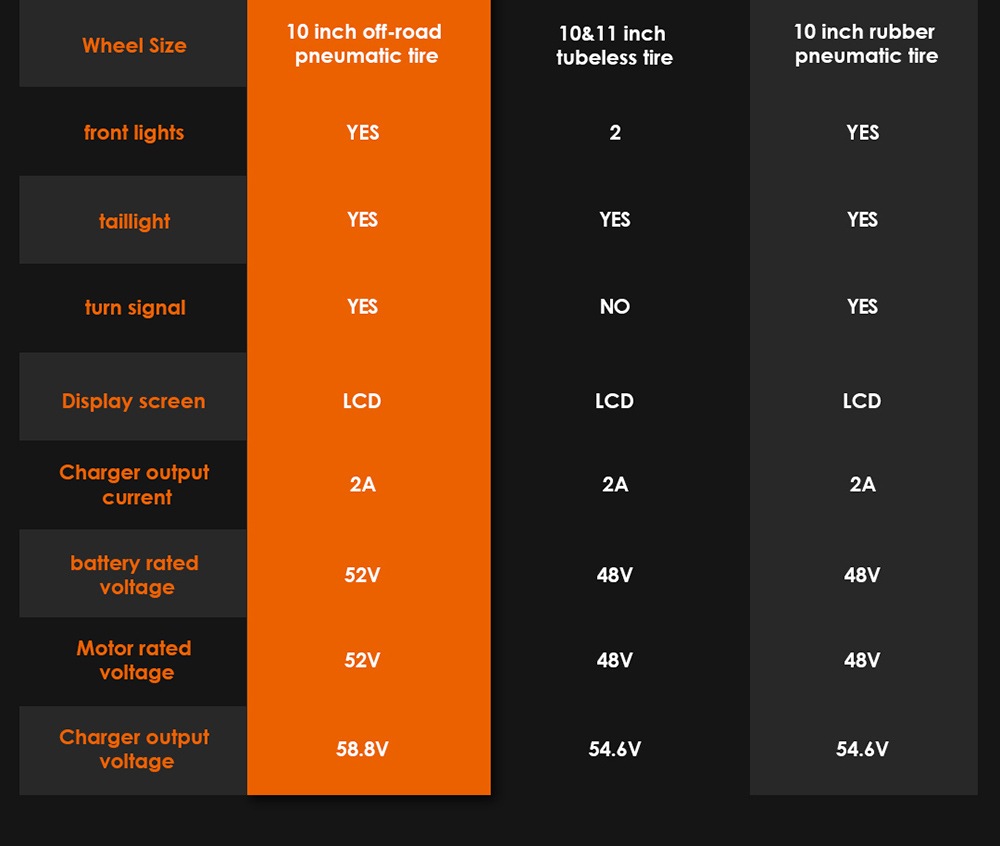 KuKirin G3 Pro 1200 W * 2 Motoren, Offroad-Elektroroller, 10-Zoll-Reifen, 52 V, 23,2 Ah, herausnehmbarer Akku, 80 km Reichweite, 65 km/h Höchstgeschwindigkeit, doppelter Stoßdämpfer, IP54 wasserdicht, doppelte Ölbremsen