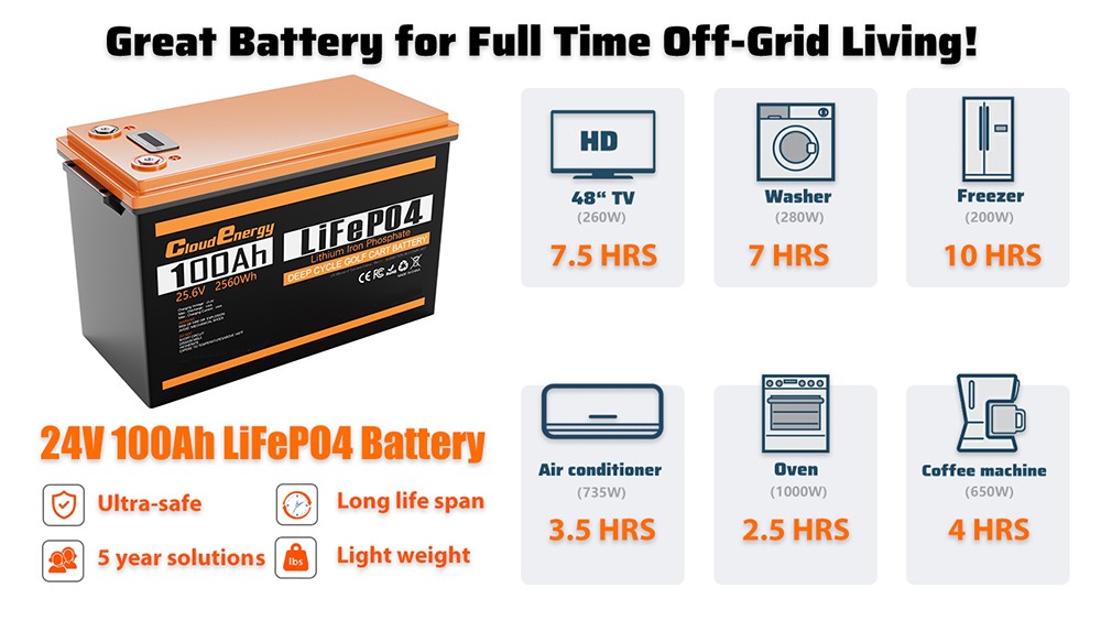Cloudenergy 24V 100Ah LiFePO4 Battery Pack, 2560Wh Energy, 6000+ Cycles, Built-in 100A BMS, Support in Series/Parallel, Perfect for Replacing Most of Backup Power, RV, Boats, Solar, Trolling motor, Off-Grid