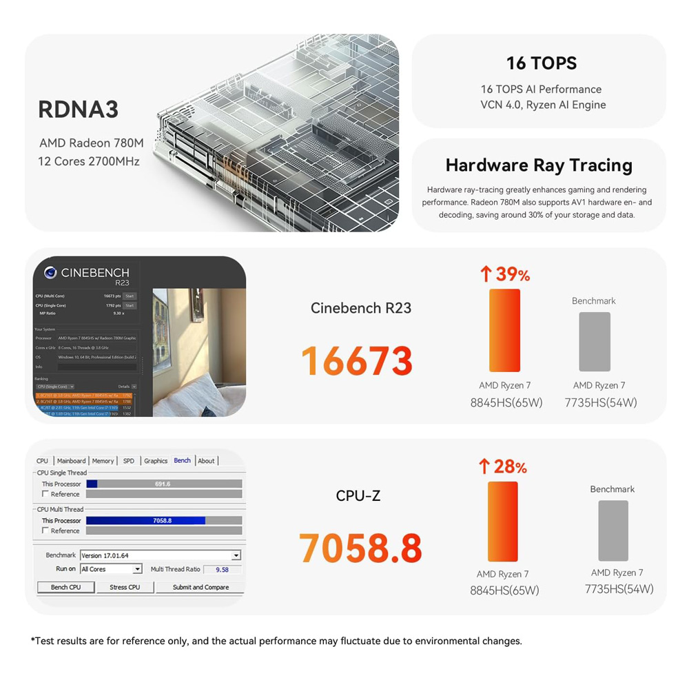 OUVIS F1K Mini PC, AMD Ryzen 7 8845HS 8 Cores Up to 5.1GHz, 16GB RAM 1TB SSD, 2*HDMI+1*Type-C 4K 60Hz Triple Display, WiFi 6 Bluetooth 5.2, 4*USB 3.2 1*RJ45 1*Audio - EU Plug
