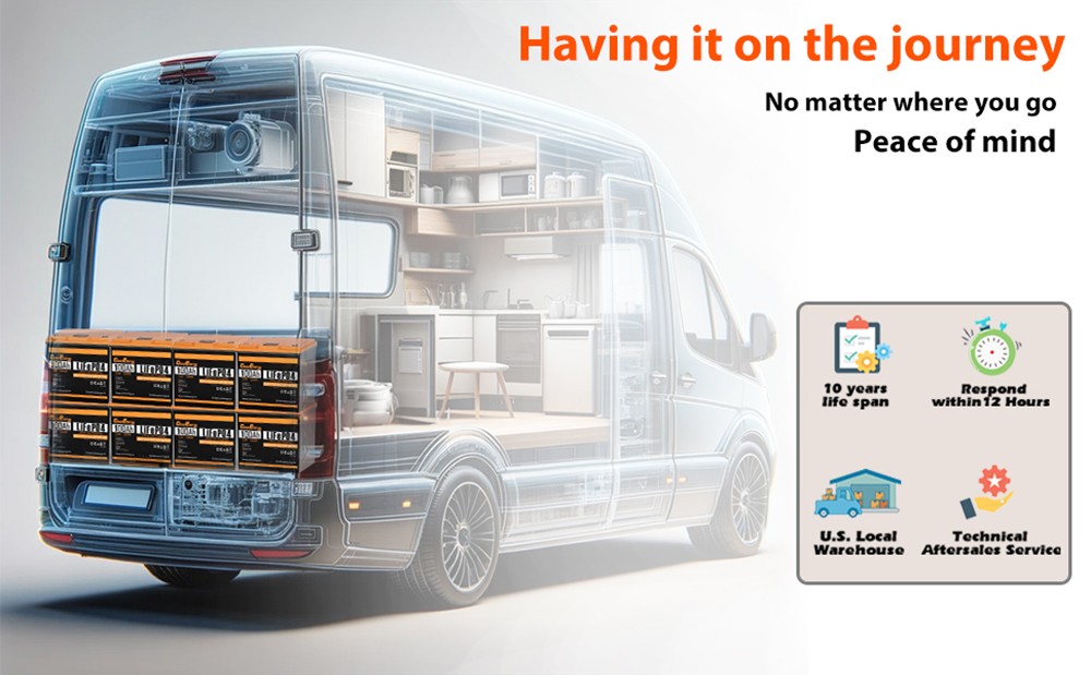 Cloudenergy 12 V-os 100 Ah-s LiFePO4 akkumulátorcsomag, 1280 Wh energia, 6000+ ciklus, beépített 100 A-es BMS, soros/párhuzamos kapcsolás támogatása, tartalék áramellátáshoz, lakókocsikhoz, hajókhoz, napelemes rendszerekhez, csónakmotorokhoz, hálózaton kívüli használatra