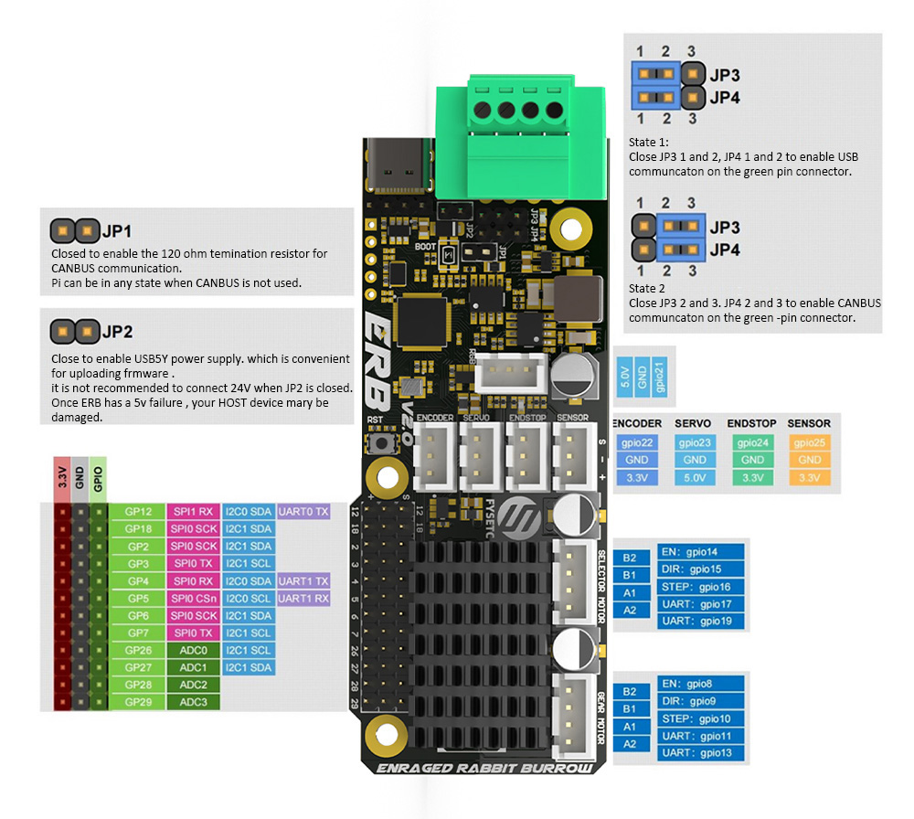 FYSETC VORON 2.4 ERB V2.0 Board